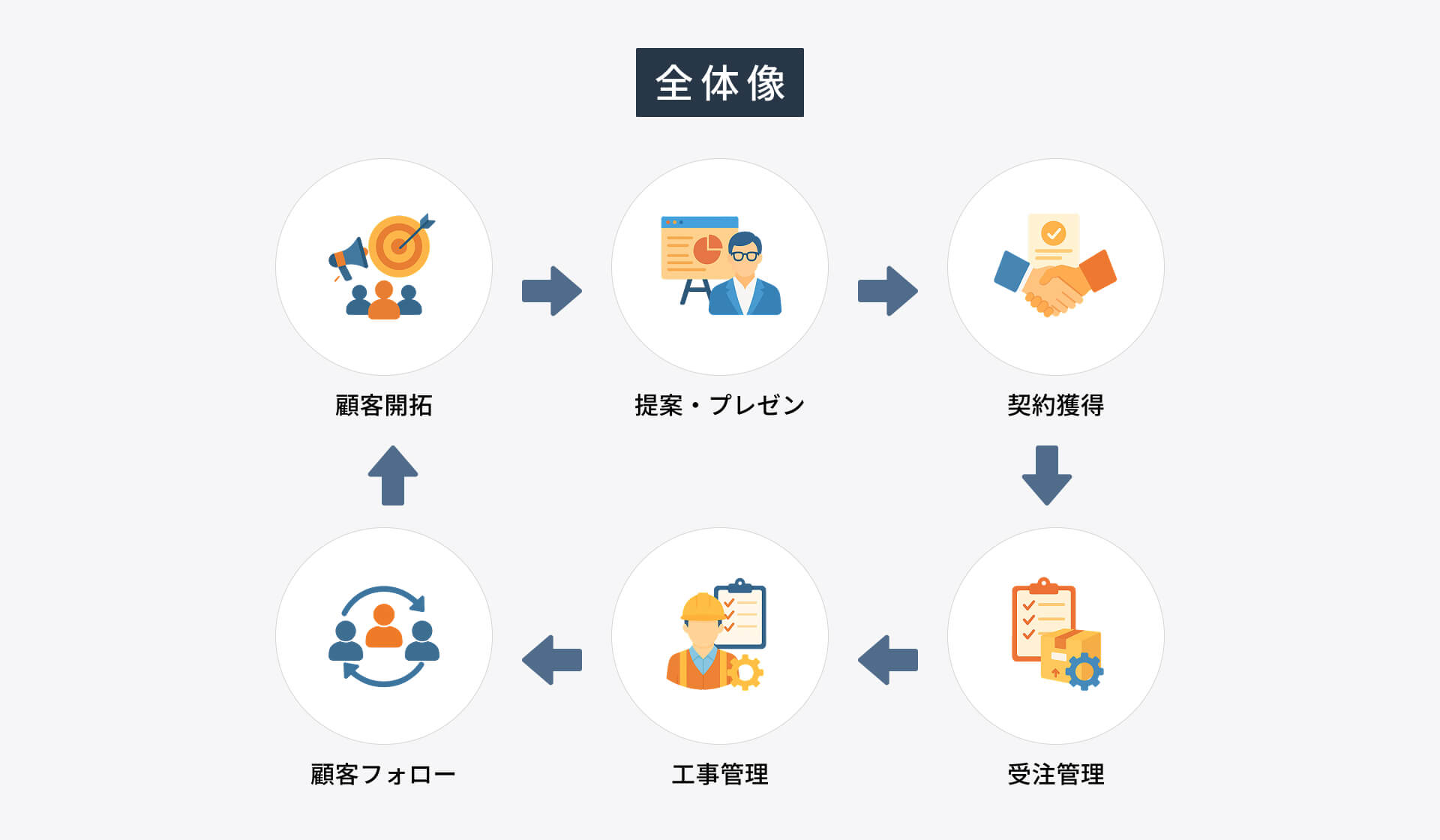 TerraDOJOのインターンシップの仕事内容