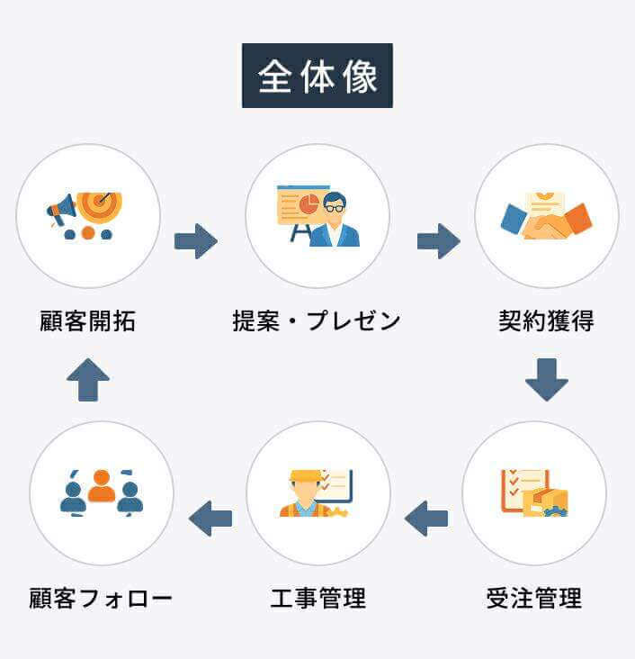 TerraDOJOのインターンシップの仕事内容